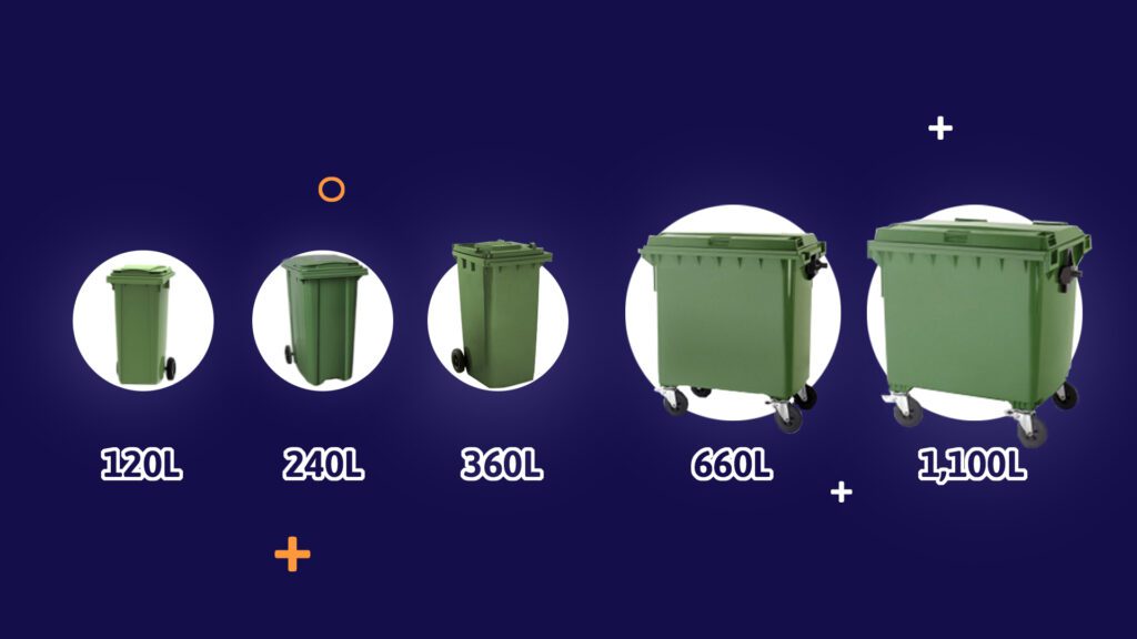 Image demonstrating how different bin sizes look from 120L to 1,100L.