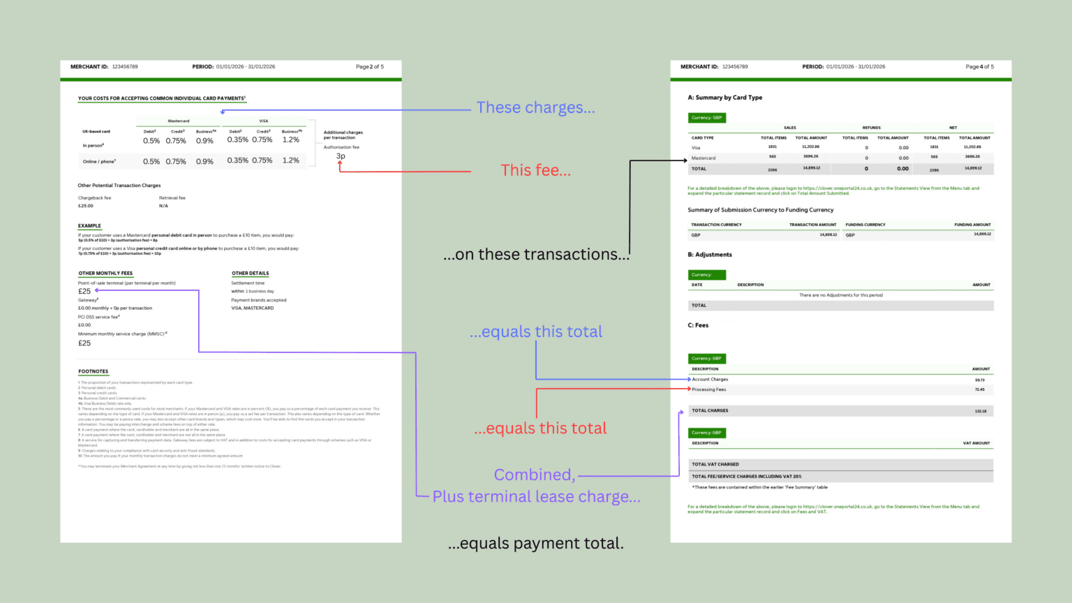 Understanding your terminal lease and transaction fees | Procure Smart
